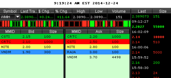 COOP News (ehemals: Wamu /WMIH) 784522