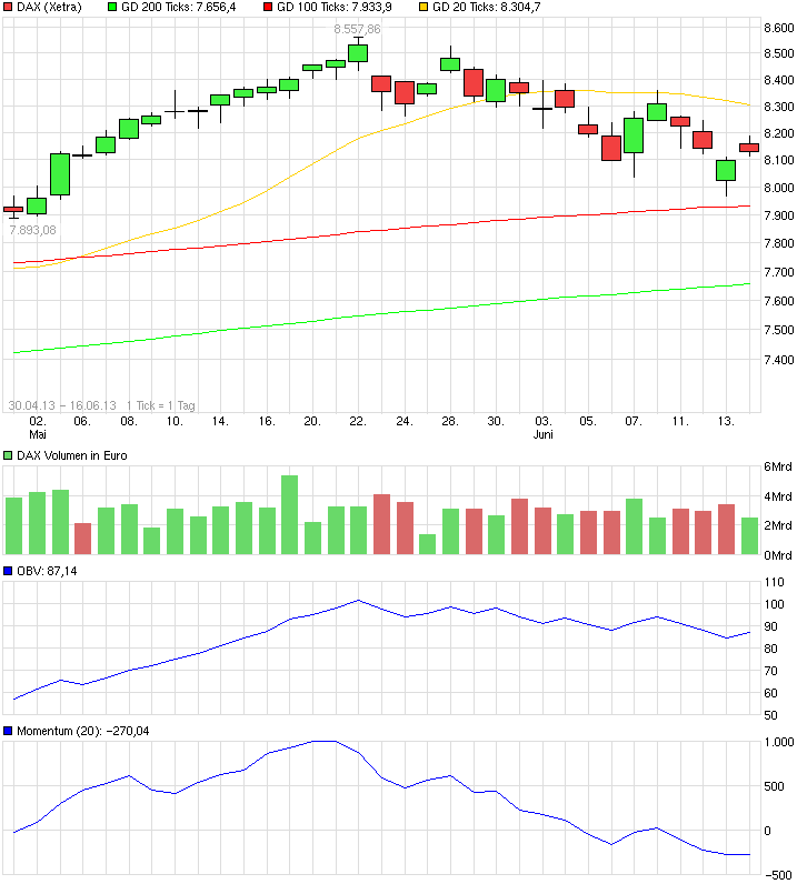 QuoVadisDax - das Original - Nachfolgethread 799736