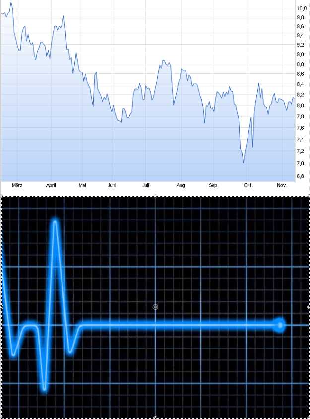 Gedanken zur Klöckner-Aktie 871356