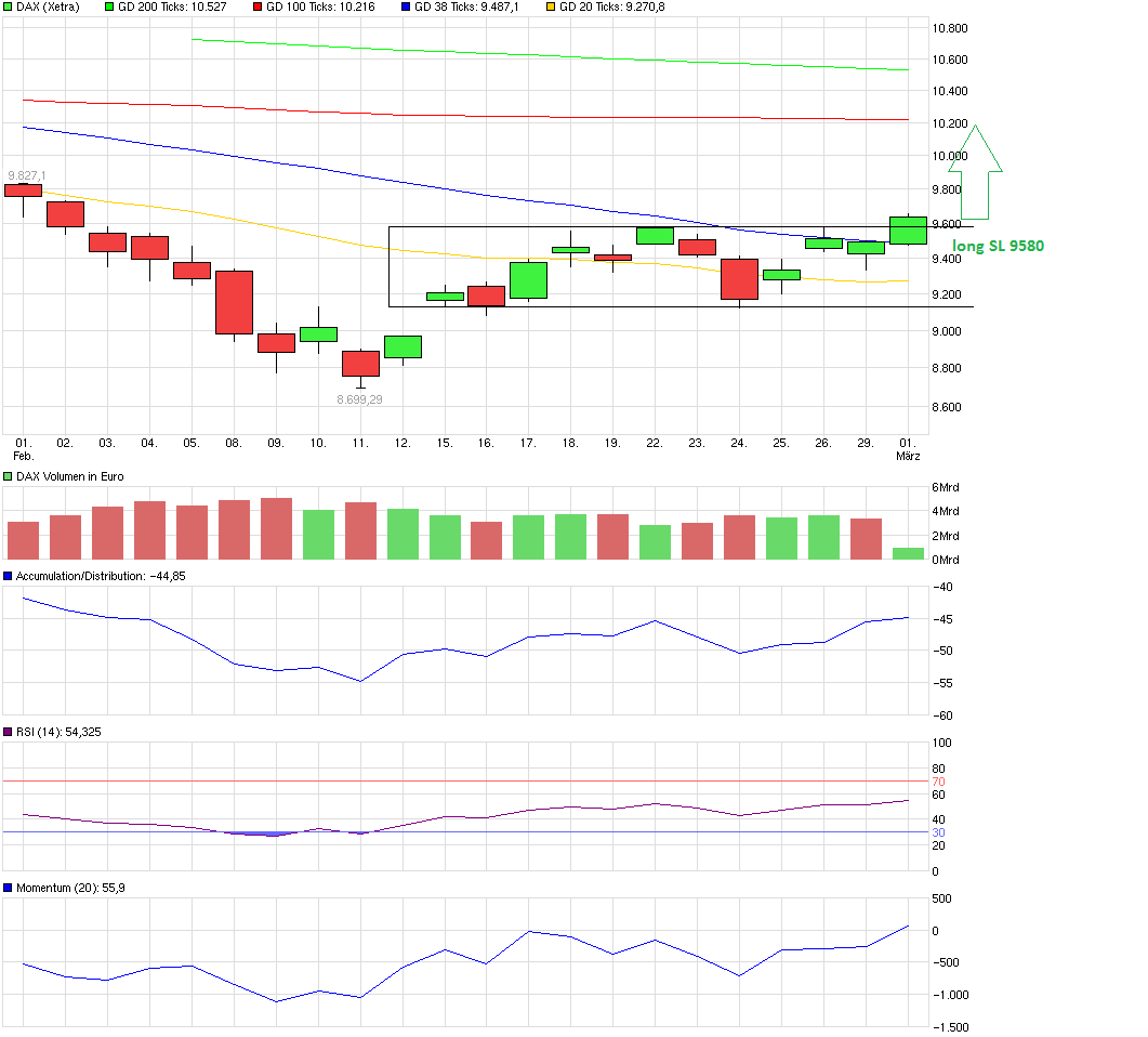 QuoVadisDax - das Original - Nachfolgethread 897695