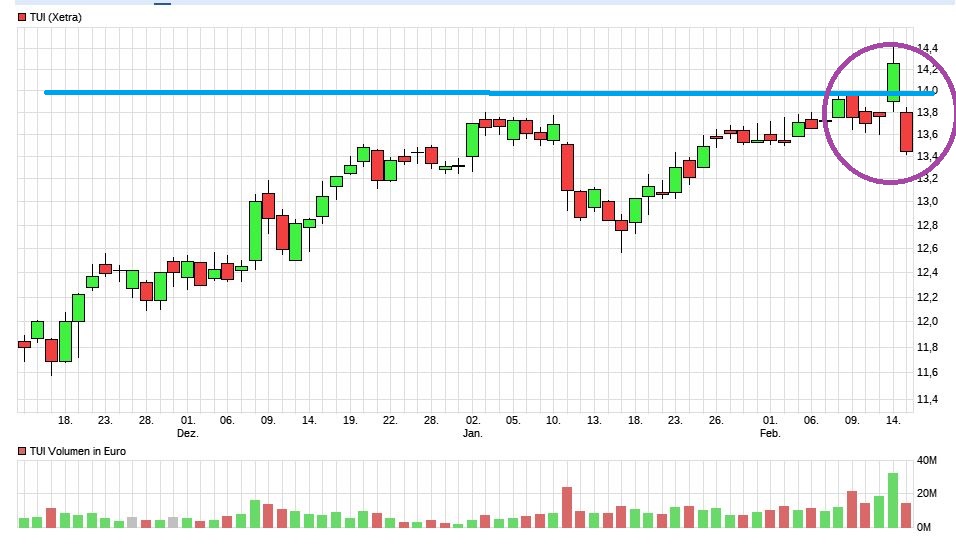 TUI 2007: Erholung oder Zerschlagung? 971845