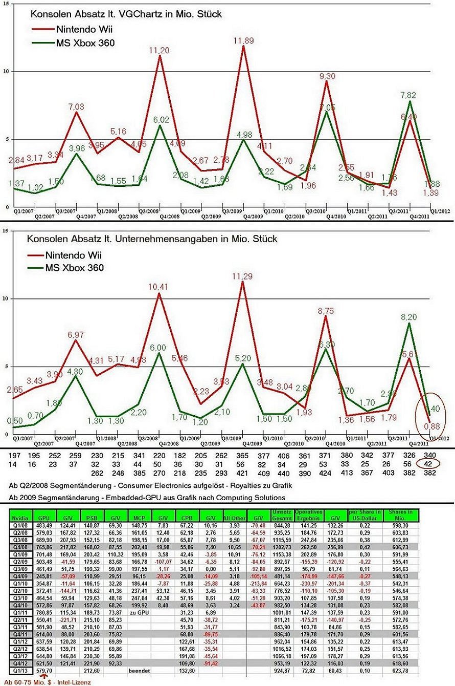 AMD - langfristig ein Kauf ?? o. T. 508007
