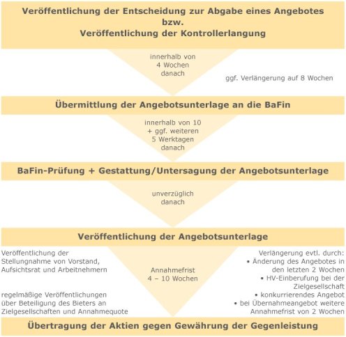 Balda schnelle 100 Prozent 906673