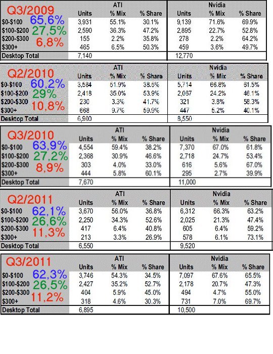 AMD - langfristig ein Kauf ?? o. T. 508008