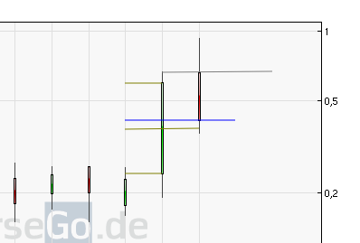 emQtec (A0JL52) - die neue ArQuana oder was?! 365158