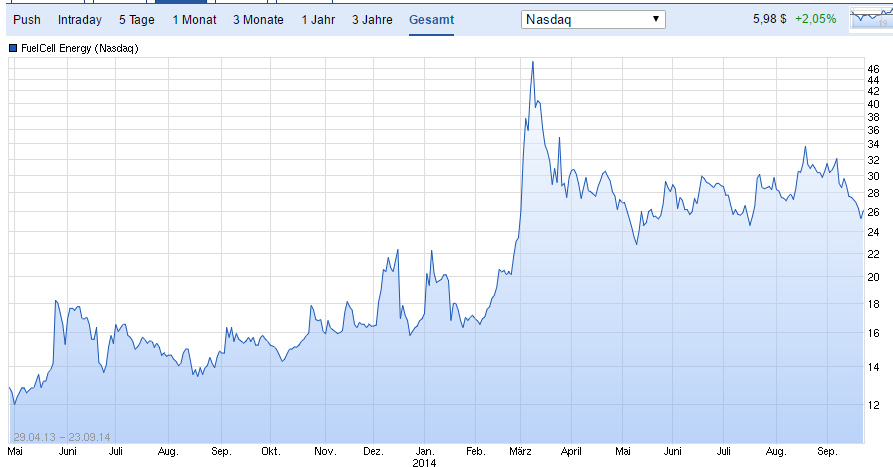 FCEL vor Gewinnschwelle 2013 914102