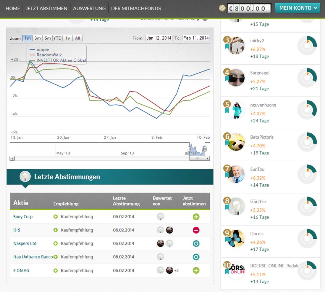 Wir suchen die besten Anleger als Fondsmanager 694048
