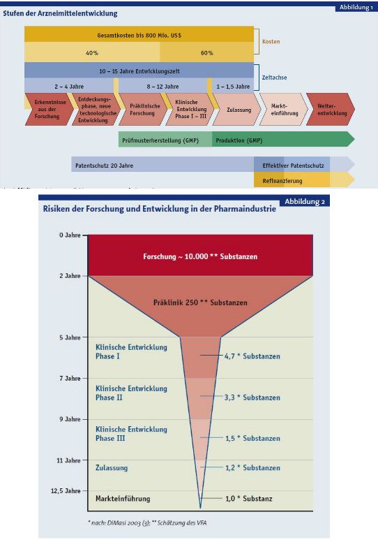 AEZS Transformation zum Big Player 986750