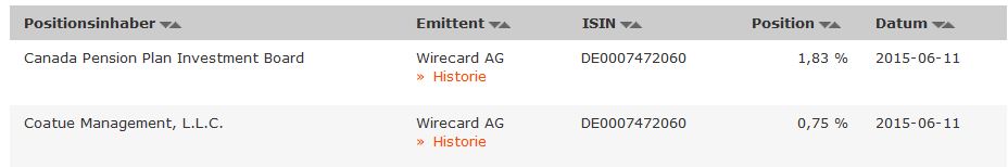 Wirecard 2014 - 2025 834385