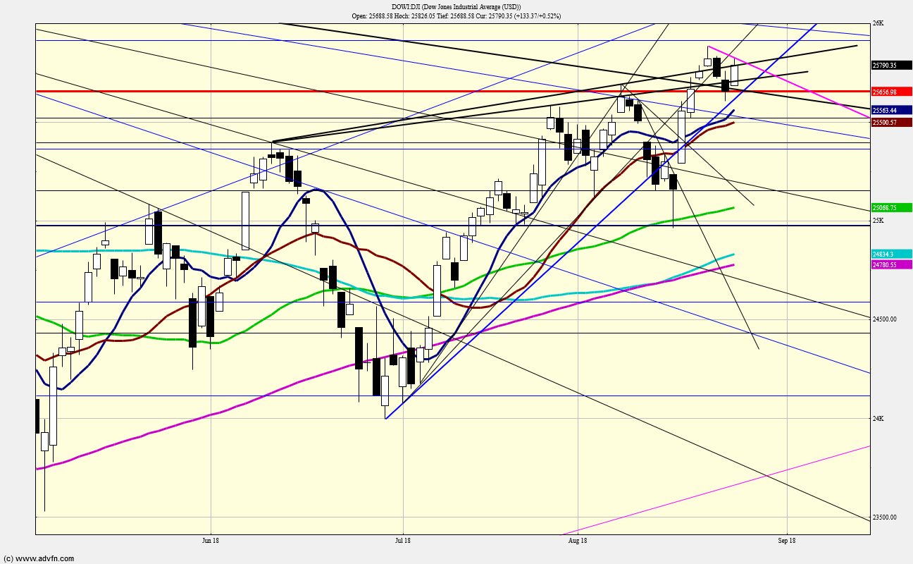 QV ultimate (unlimited) 1071110