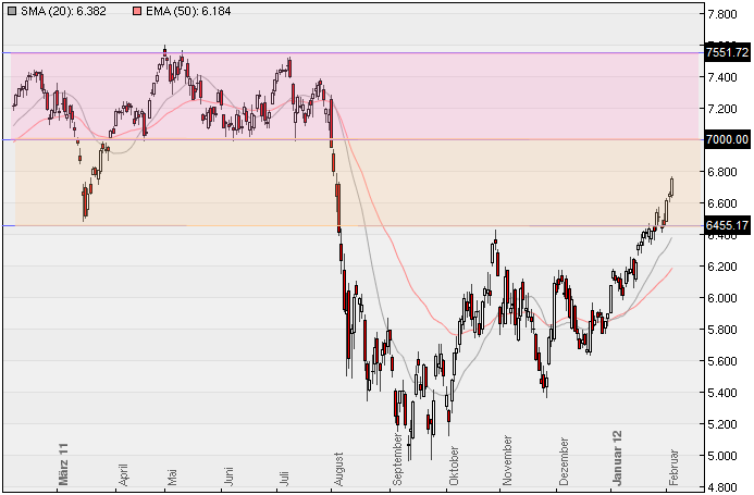 Deutsche Bank (moderiert 2.0) 482224