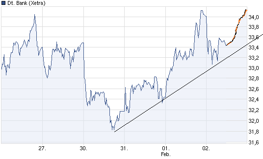 Deutsche Bank (moderiert 2.0) 481757