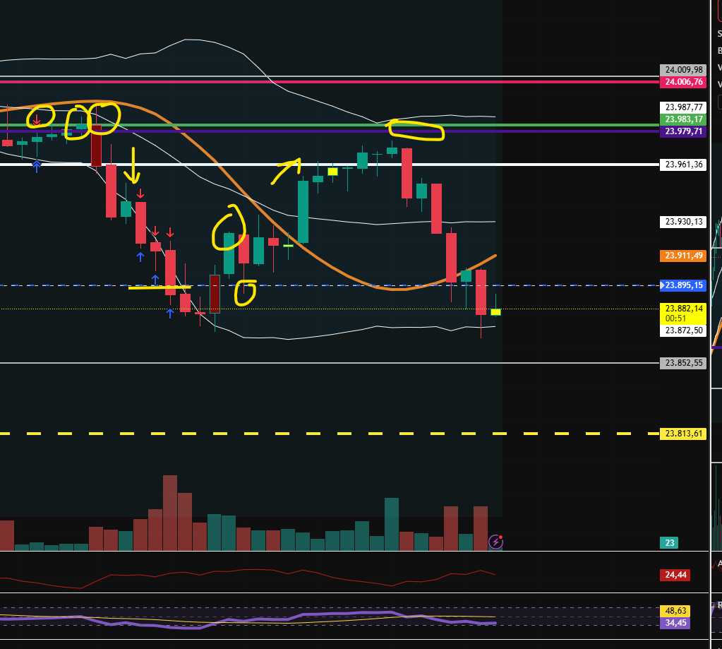 2026-QV-GDAXi-DJ-GOLD-EURUSD-JPY 1515000
