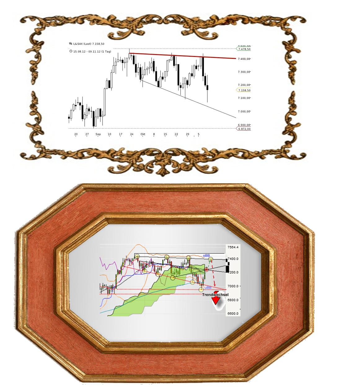 Antizykliker-Thread - v2.0 555420