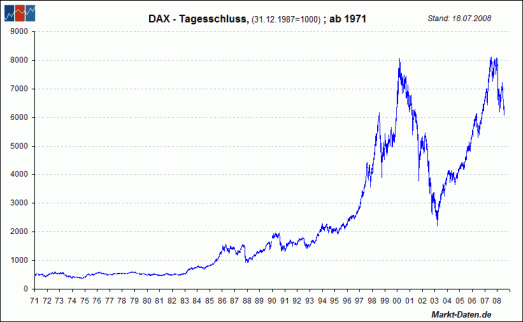 2016 - Das Jahr der Rohstoffe ? 883667