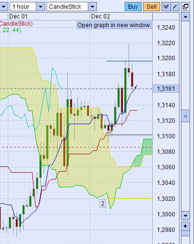 Der EUR/USD 2,0 Thread 362817