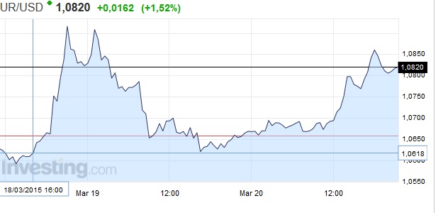 Der EUR/USD 2,0 Thread 810676