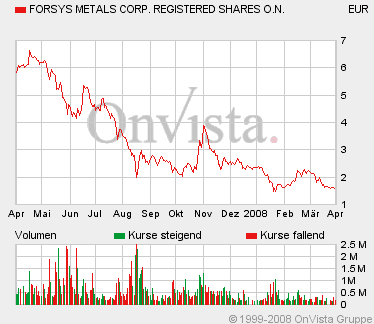 Forsys - Produktionsbeginn 157255
