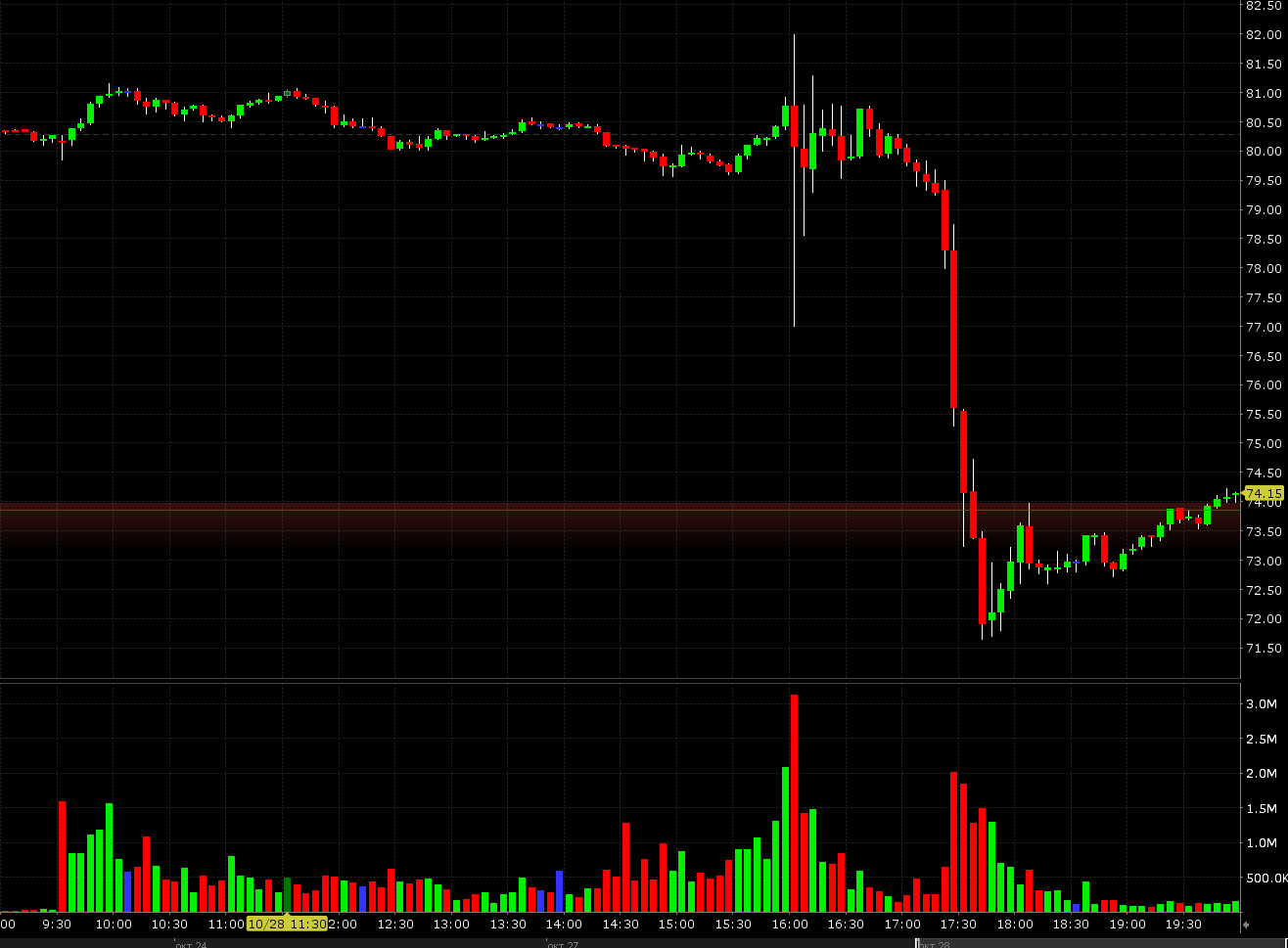 YAHOO steigt und steigt und steigt 769024