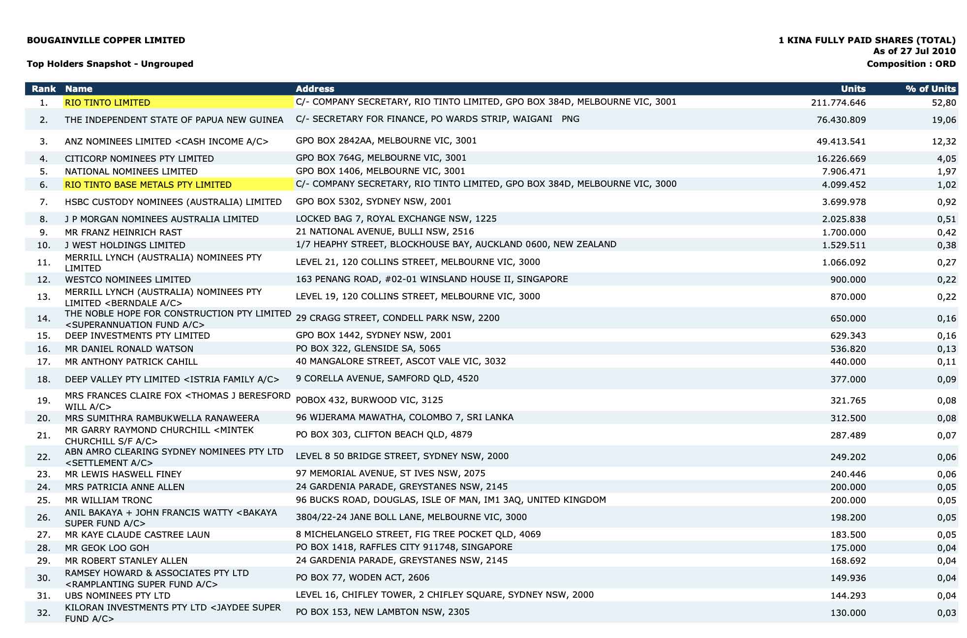 Trading Bougainville Copper (ADRs) 867948 1348707