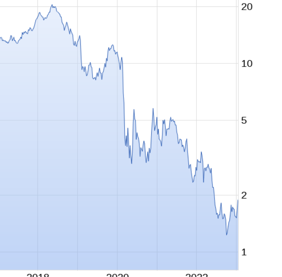 TUI 2007: Erholung oder Zerschlagung? 1351133