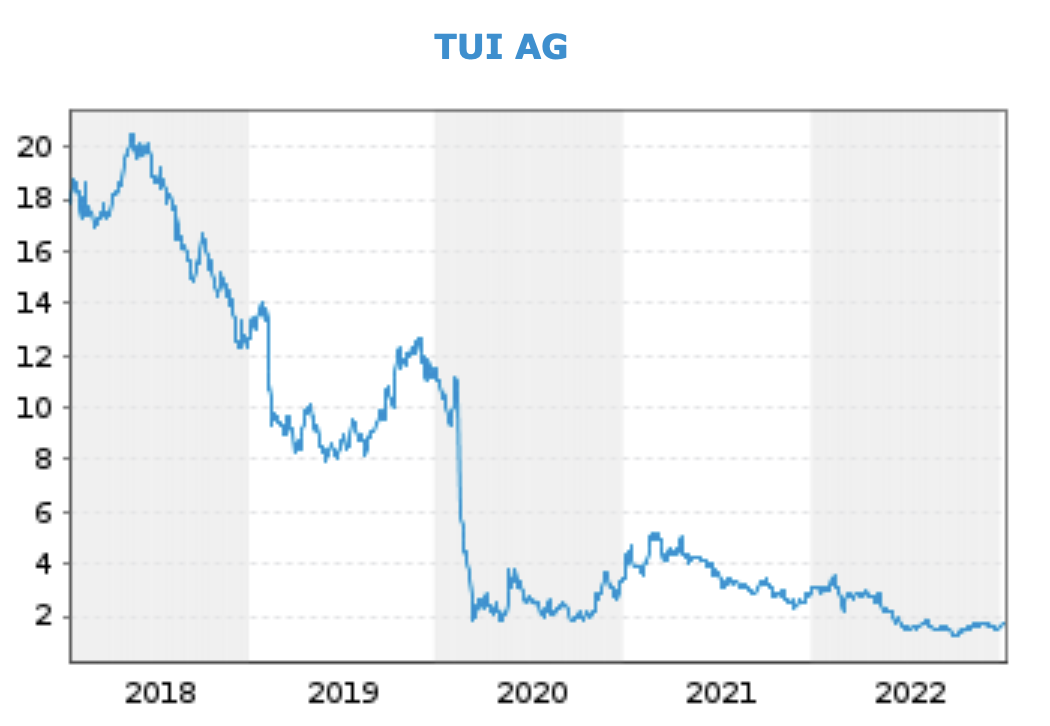 TUI 2007: Erholung oder Zerschlagung? 1351134