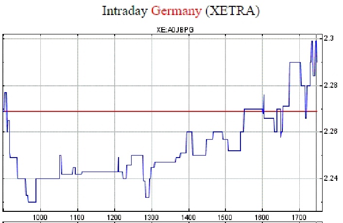 PNE Wind AG - WindStärke 12 970699