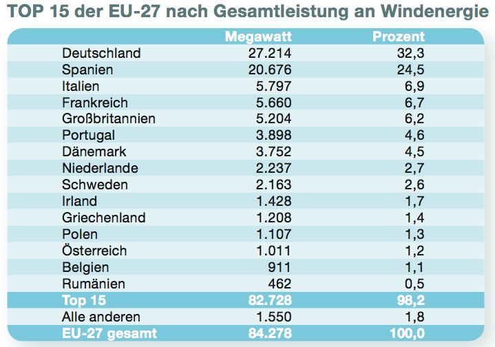 Nordex Akte X 413941