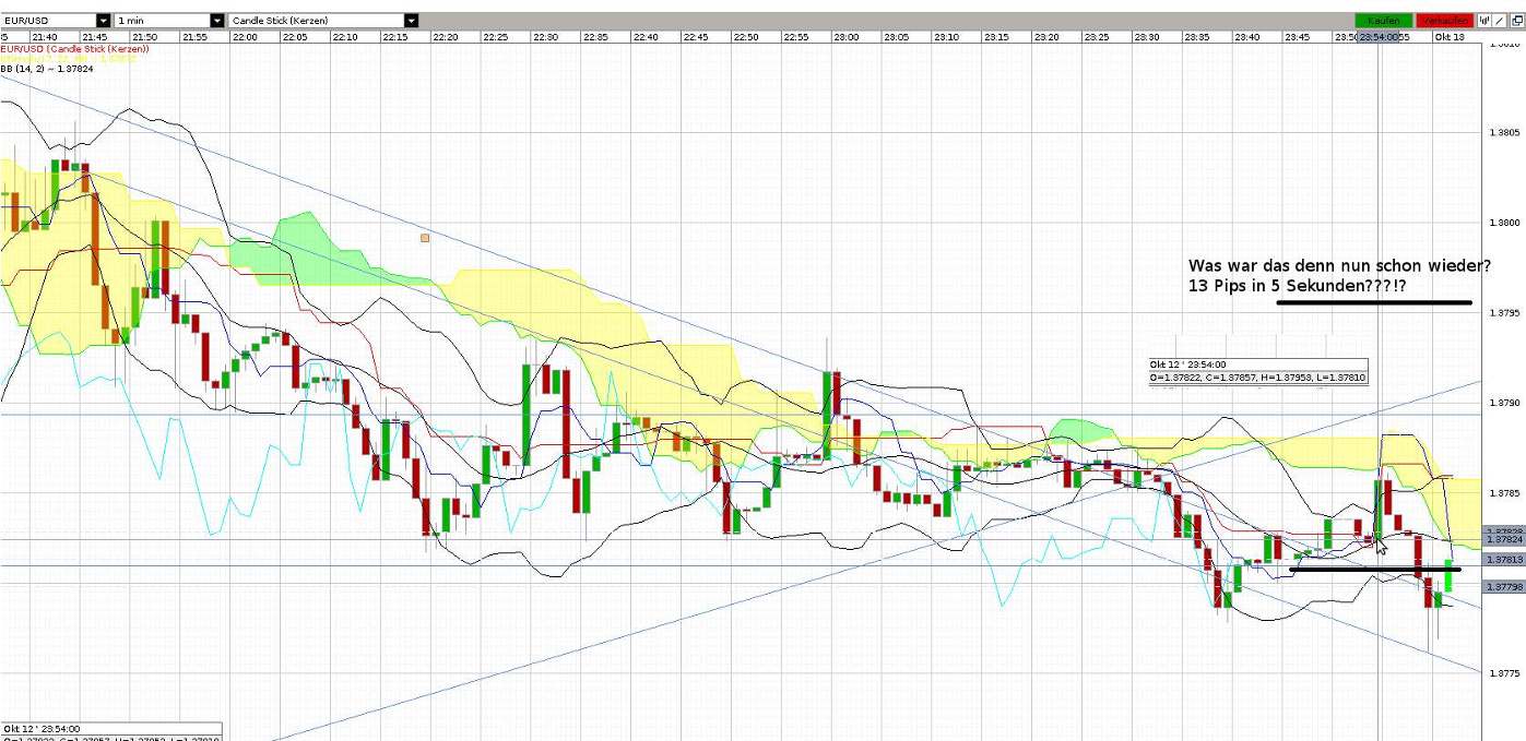 Der EUR/USD 2,0 Thread 447669