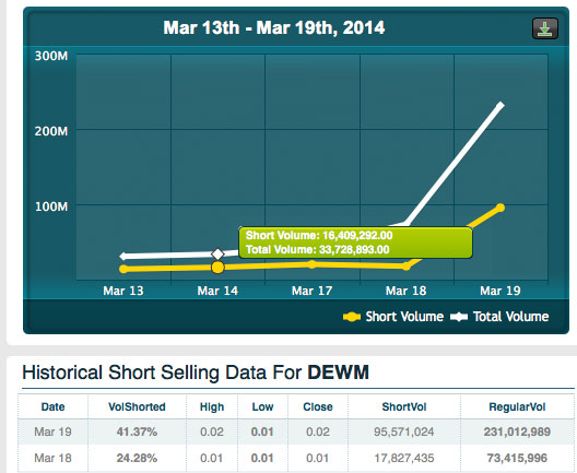 DEWM arbeitet mit Walmart zusammen 706854