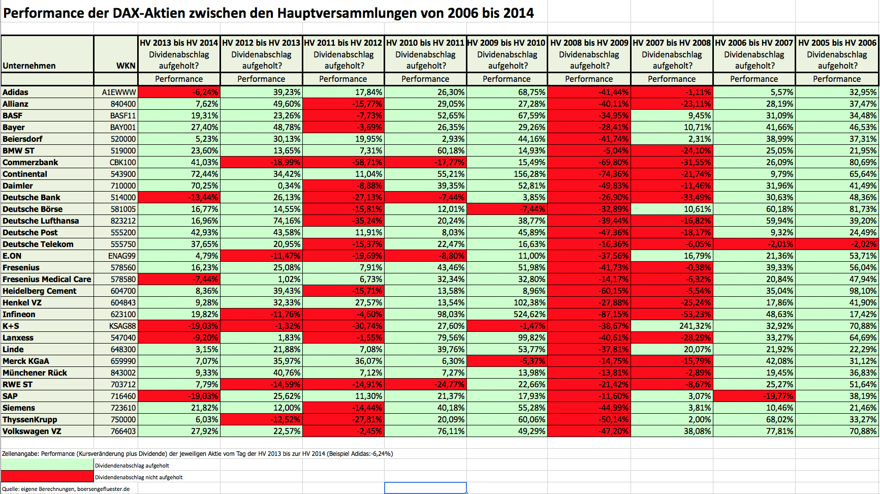 wo ist mein Geld geblieben 1481066
