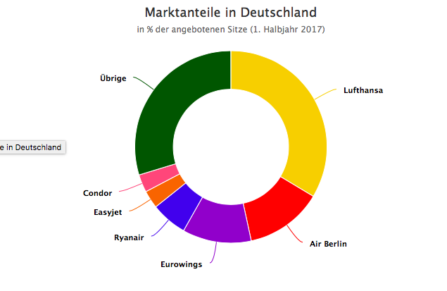 Lufthansa 2012-2015: wohin geht die Reise... 1007079