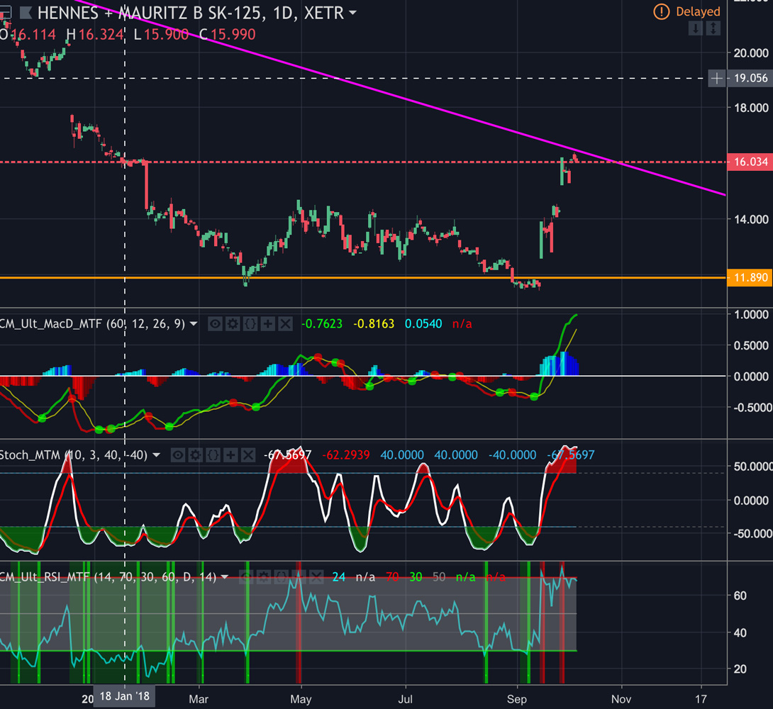 Hennes & Mauritz - mal wieder frisch 1077554