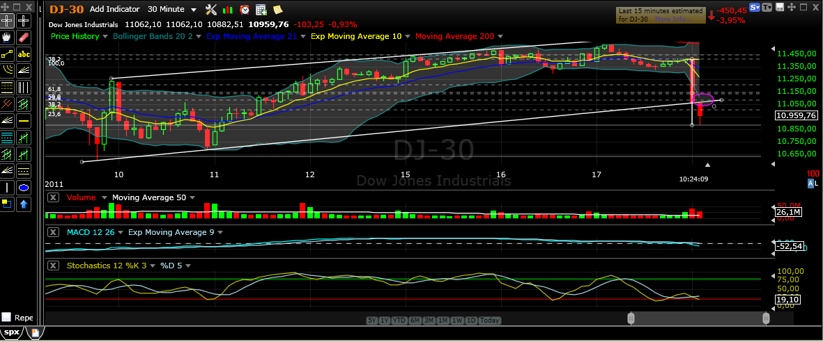 Quo Vadis Dax 2011 - All Time High? 431232