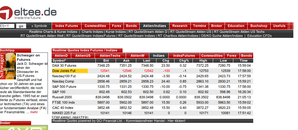 Quo Vadis Dax 2011 - All Time High? 423873
