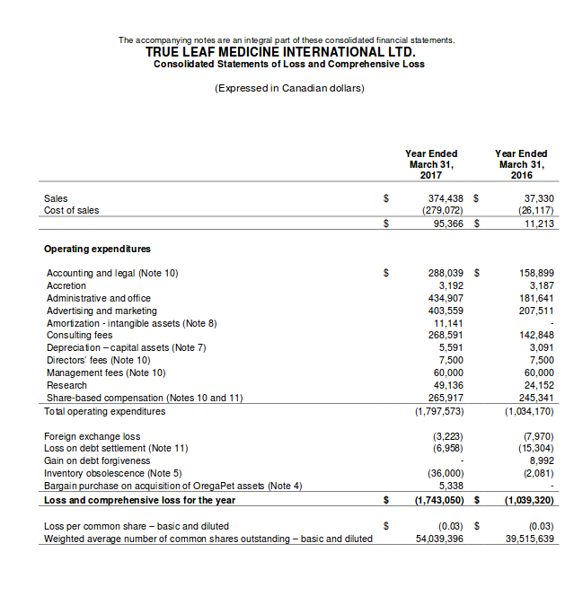 TRUE LEAF erhält Marijuana-Lizenz als nächstes? 1004644