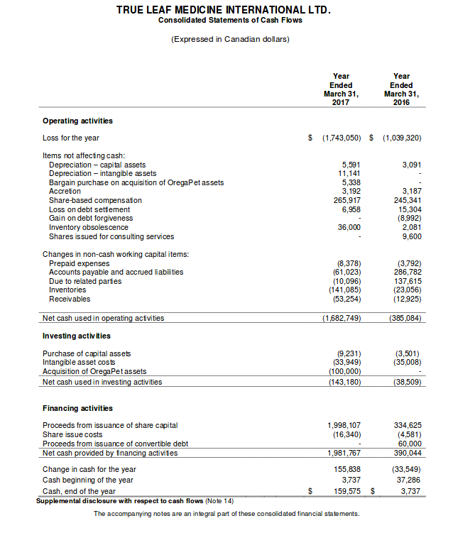 TRUE LEAF erhält Marijuana-Lizenz als nächstes? 1004646