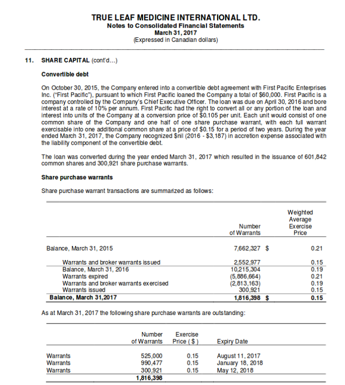 TRUE LEAF erhält Marijuana-Lizenz als nächstes? 1004650