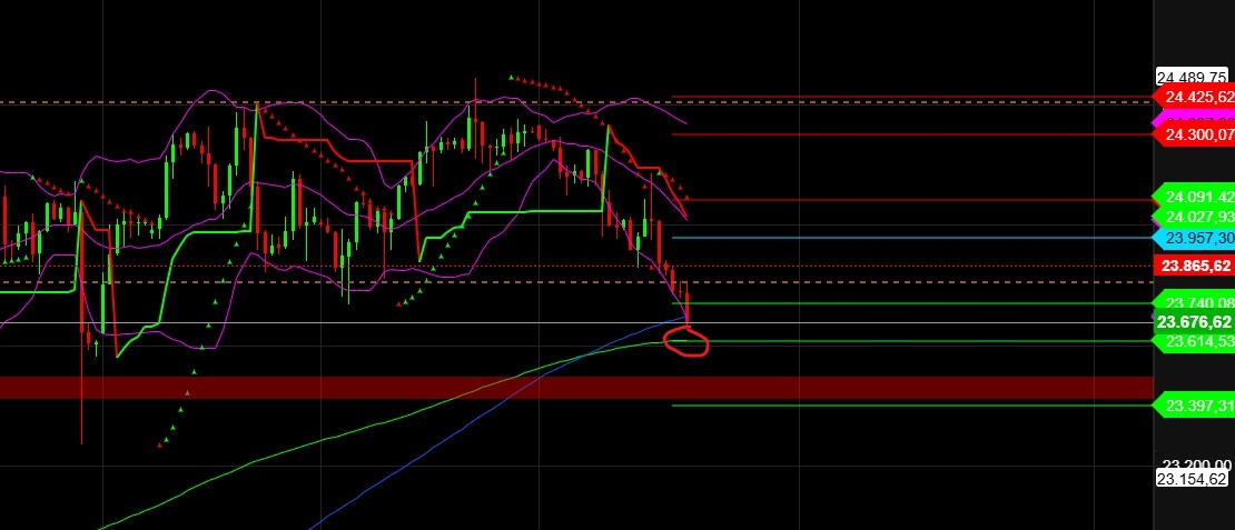2025-QV-GDAXi-DJ-GOLD-EURUSD-JPY 1484620