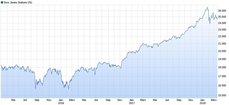 2018 QV-GDAXi-DJ-GOLD-EURUSD-JPY 1045962