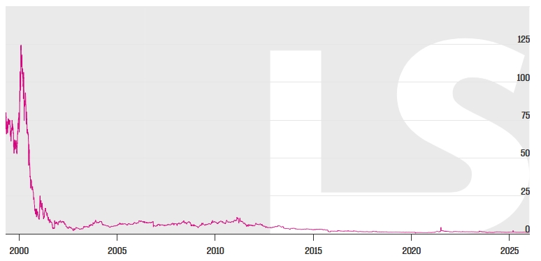 Zocker-Kandidaten 2026 1507498