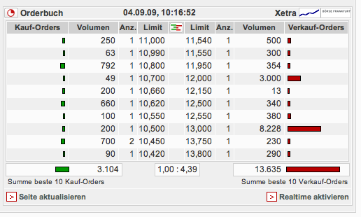 ZhongDe Waste (Anlagen zur Müllverbrennung) 257129