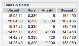 kann mir einer den sinn erklären? 257197