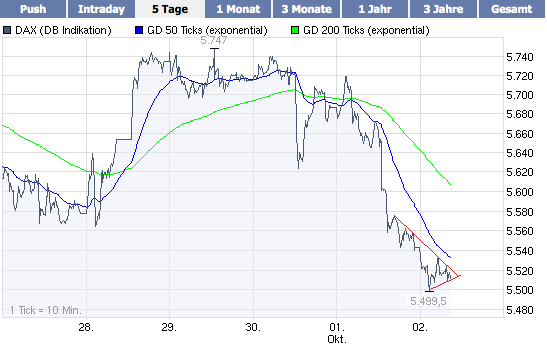 Quo Vadis Dax 2009 263974