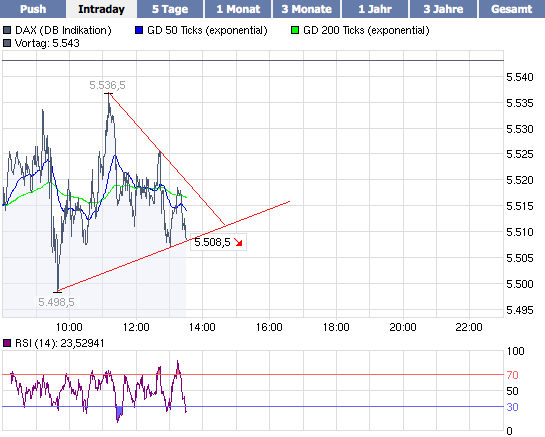 Quo Vadis Dax 2009 263976
