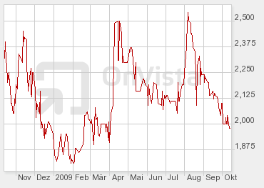 Softing - Kauf nach Turnaround ! 266540