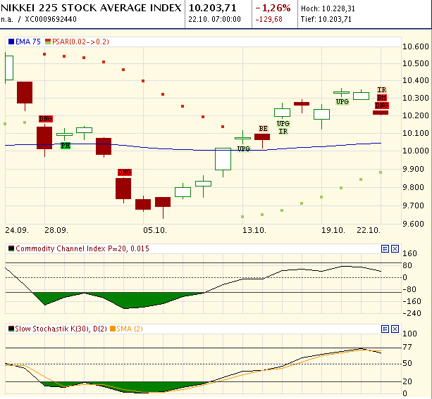 Quo Vadis Dax 2009 268983