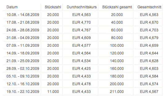 Heliad Equity: Der informative Verdoppler-Thread 270250