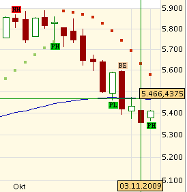 Quo Vadis Dax 2009 272224