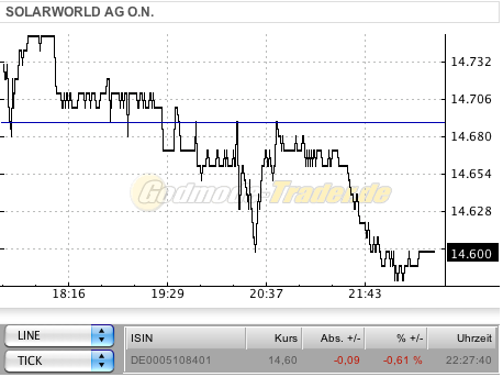  * * SUPER NEWS ZU SOLARWORLD * * 272459